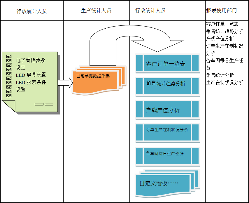 电子看板ERP爱游戏官方网站-爱游戏（中国）
