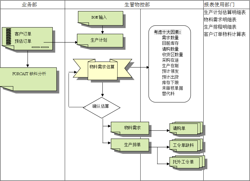 ERP爱游戏官方网站-爱游戏（中国）
