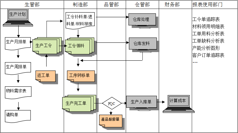 生产制造ERP爱游戏官方网站-爱游戏（中国）
