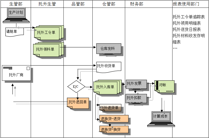 ERP爱游戏官方网站-爱游戏（中国）
