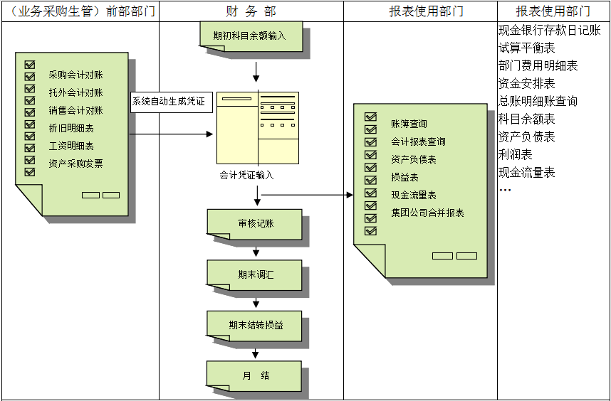 ERP爱游戏官方网站-爱游戏（中国）
