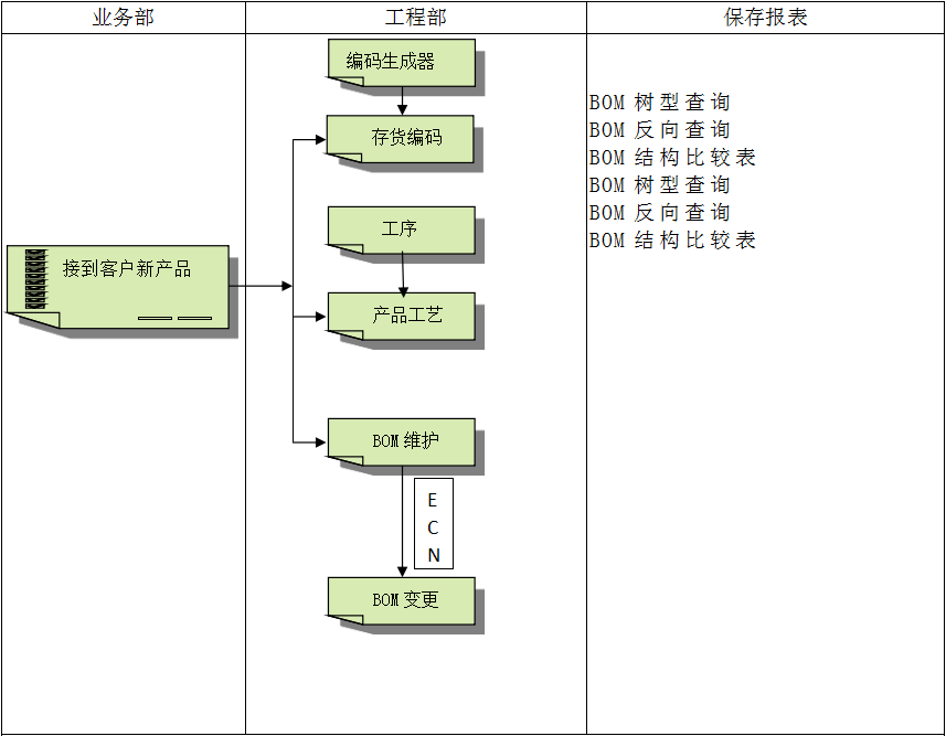 ERP爱游戏官方网站-爱游戏（中国）
