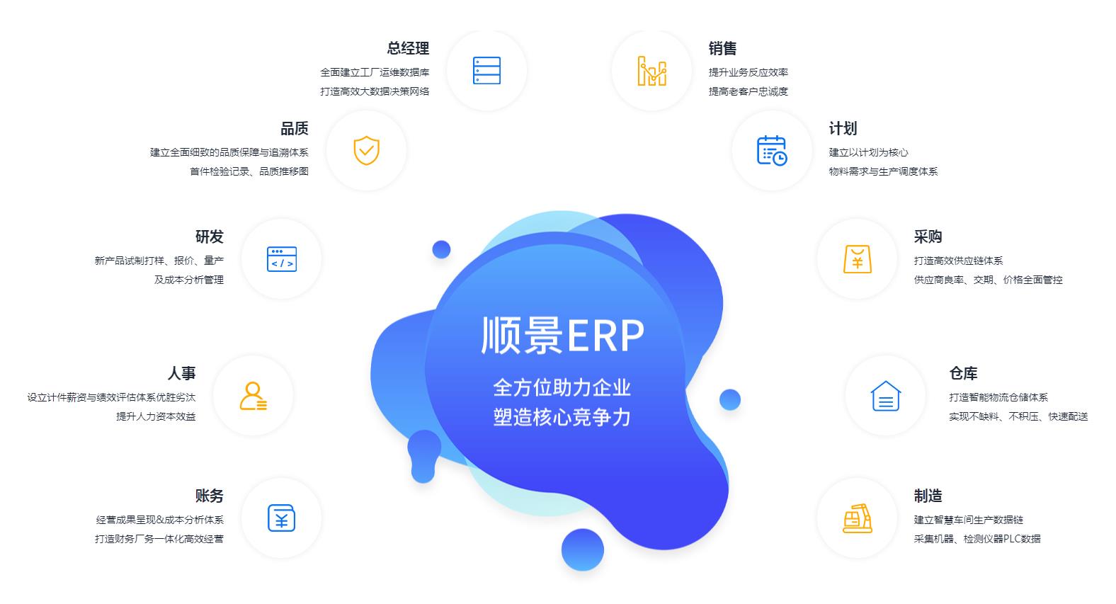 ERP爱游戏官方网站-爱游戏（中国）
