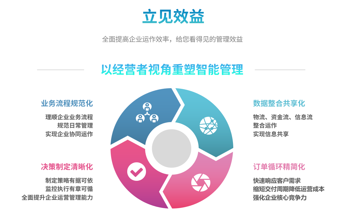 ERP爱游戏官方网站-爱游戏（中国）
