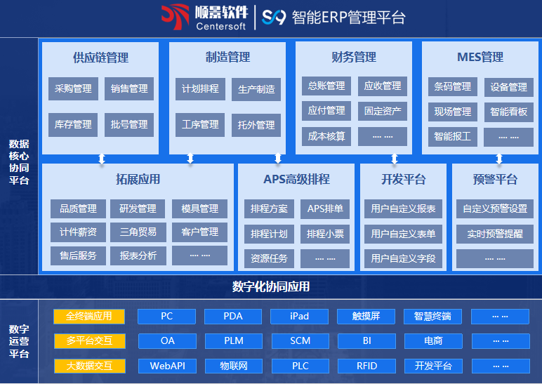 爱游戏官方网站-爱游戏（中国）S9 ERP爱游戏官方网站-爱游戏（中国）
