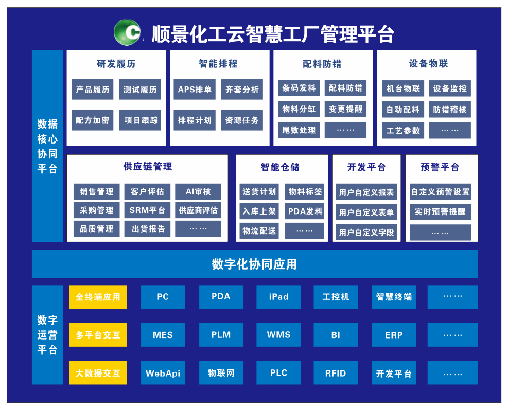 爱游戏官方网站-爱游戏（中国）化工云智慧工厂管理平台